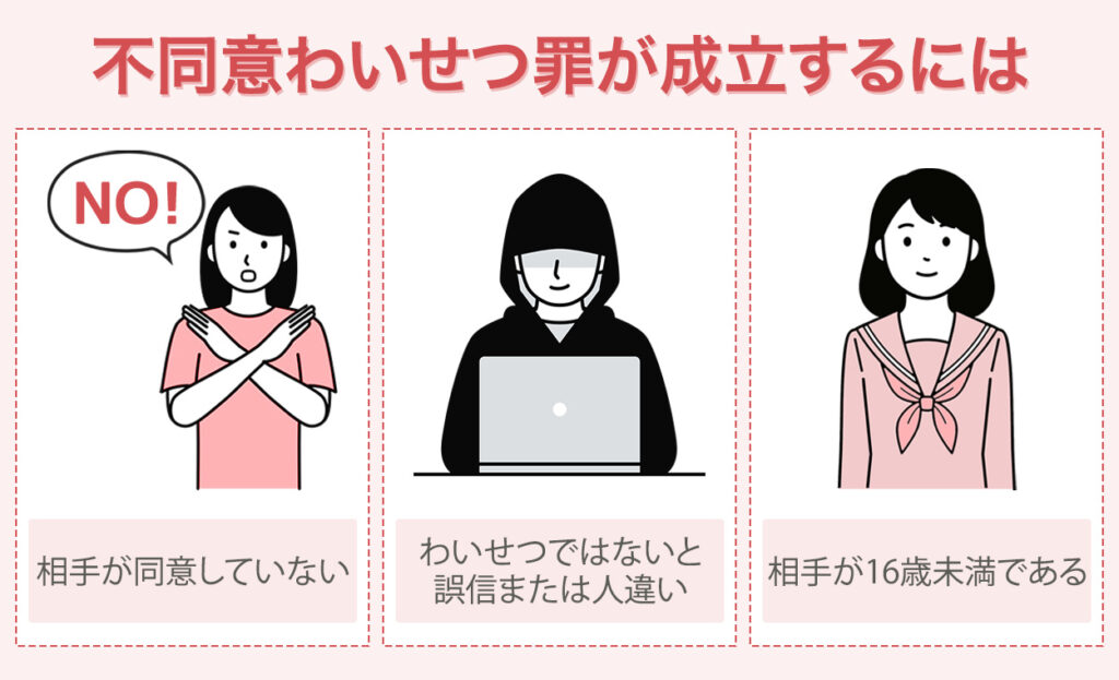 不同意わいせつ罪：相手が同意していない わいせつではないと誤信または人違い 相手が16歳未満である