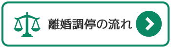 離婚調停の流れ