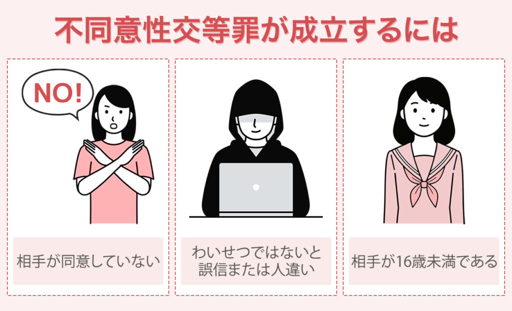 相手が同意していない
わいせつではないと誤信または人違い
相手が16歳未満である